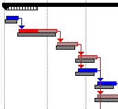 Gantt Bars